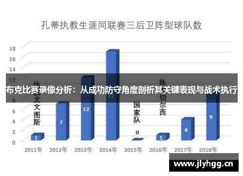 布克比赛录像分析:从成功防守角度剖析其关键表现与战术执行 布克比赛录像分析:从成功防守角度剖析其关键表现与战术执行